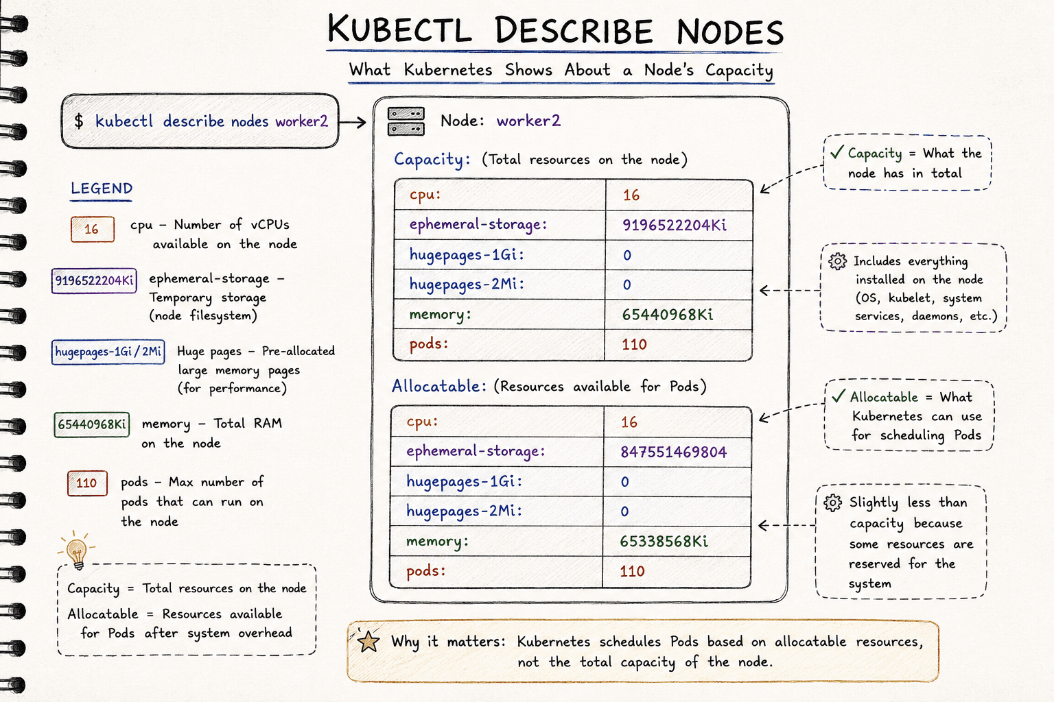 Understanding How Kubernetes Supports GPUs